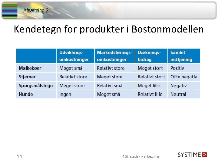 Kendetegn for produkter i Bostonmodellen 14 4 Strategisk planlægning 