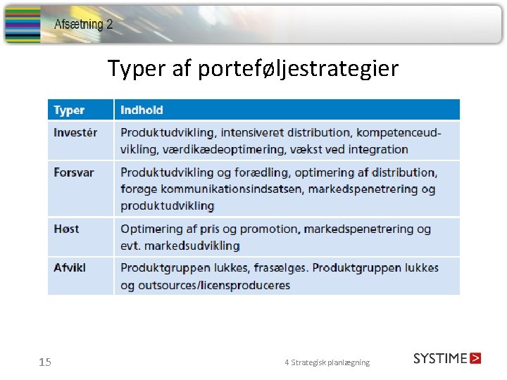 Typer af porteføljestrategier 15 4 Strategisk planlægning 