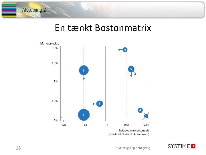 En tænkt Bostonmatrix 16 4 Strategisk planlægning 