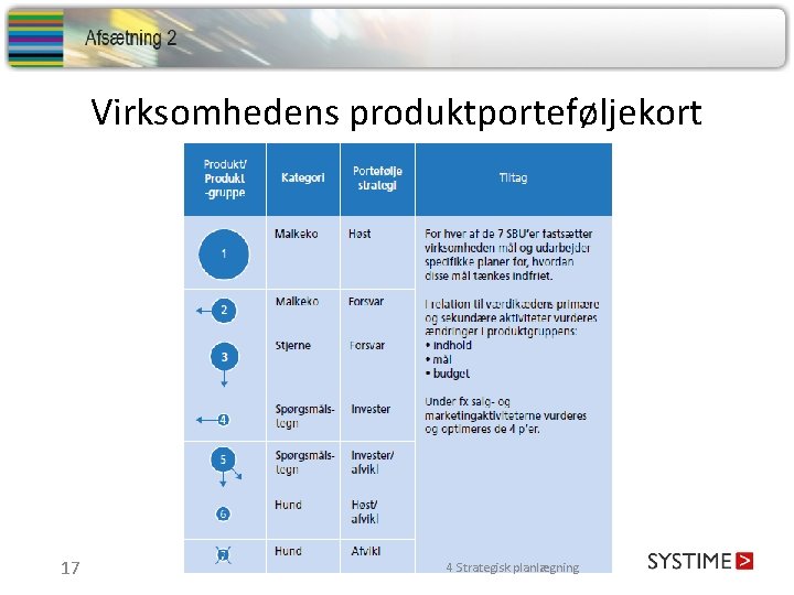 Virksomhedens produktporteføljekort 17 4 Strategisk planlægning 