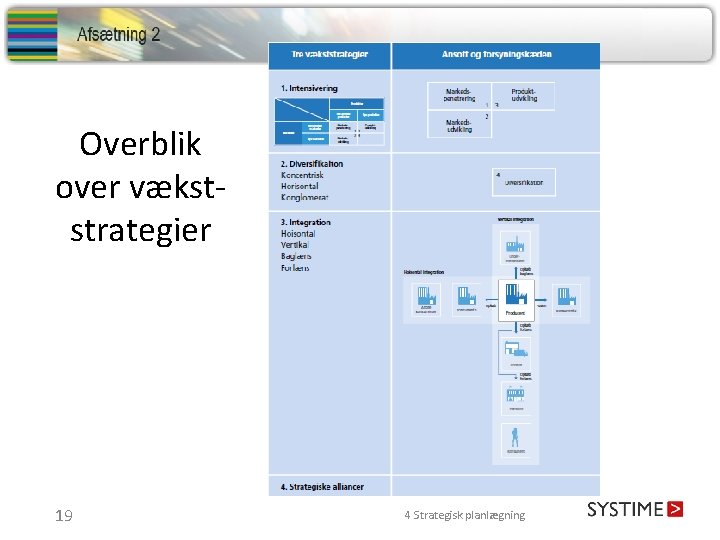 Overblik over vækststrategier 19 4 Strategisk planlægning 