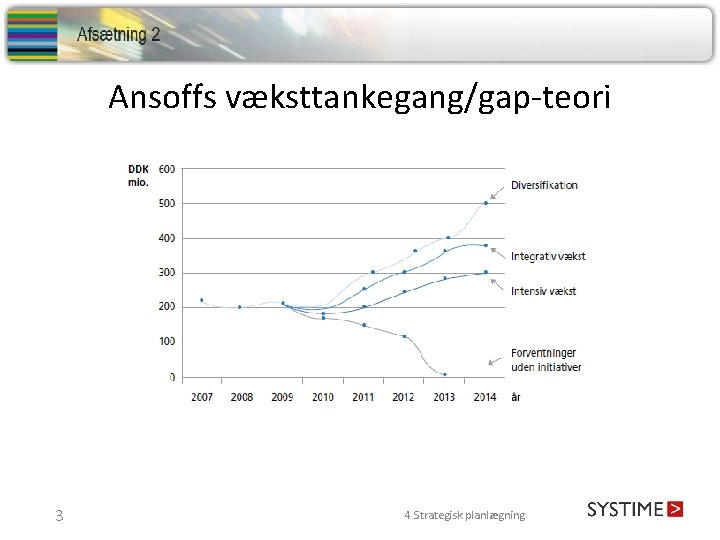 Ansoffs væksttankegang/gap-teori 3 4 Strategisk planlægning 