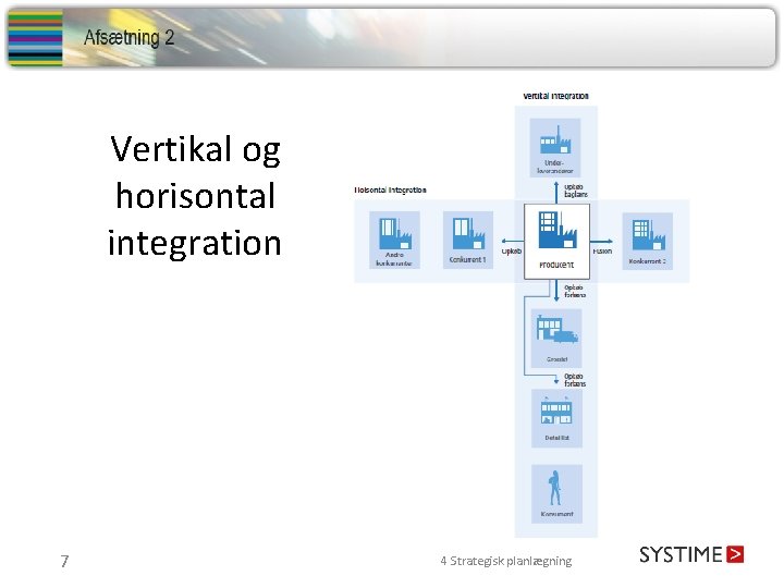 Vertikal og horisontal integration 7 4 Strategisk planlægning 