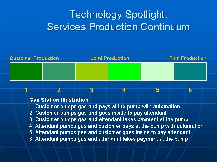 Technology Spotlight: Services Production Continuum Customer Production 1 2 Joint Production 3 4 Firm