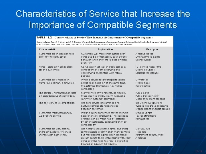 Characteristics of Service that Increase the Importance of Compatible Segments 12 -14 