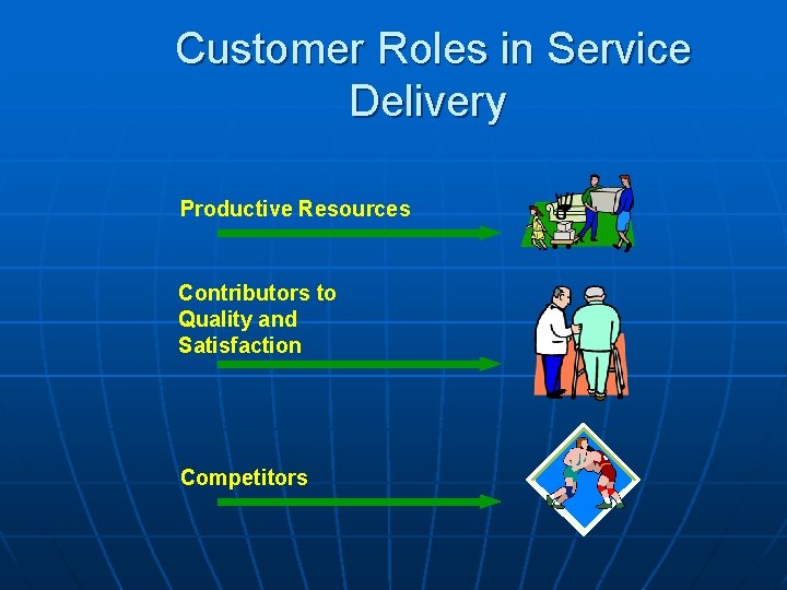 Customer Roles in Service Delivery Productive Resources Contributors to Quality and Satisfaction Competitors 