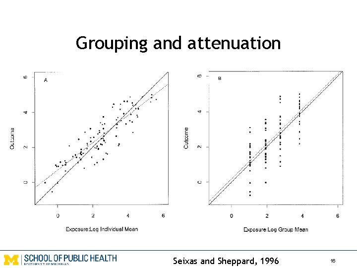 Grouping and attenuation Seixas and Sheppard, 1996 16 