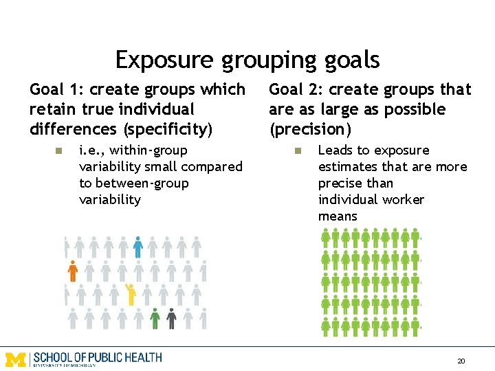 Exposure grouping goals Goal 1: create groups which retain true individual differences (specificity) n