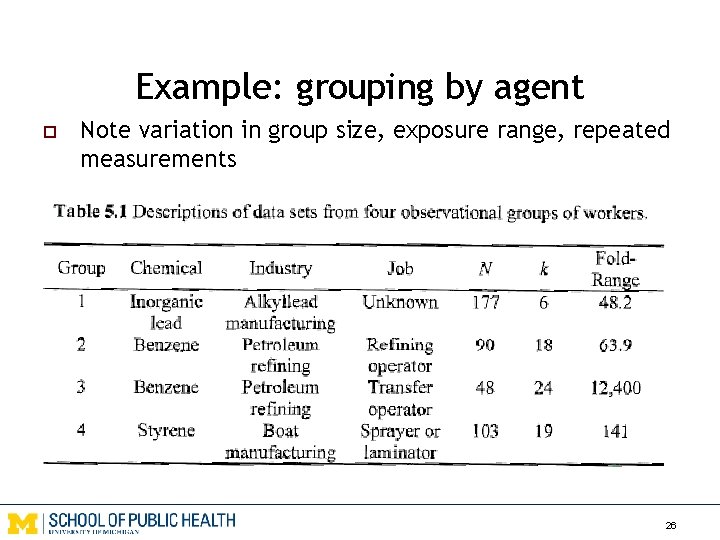 Example: grouping by agent o Note variation in group size, exposure range, repeated measurements