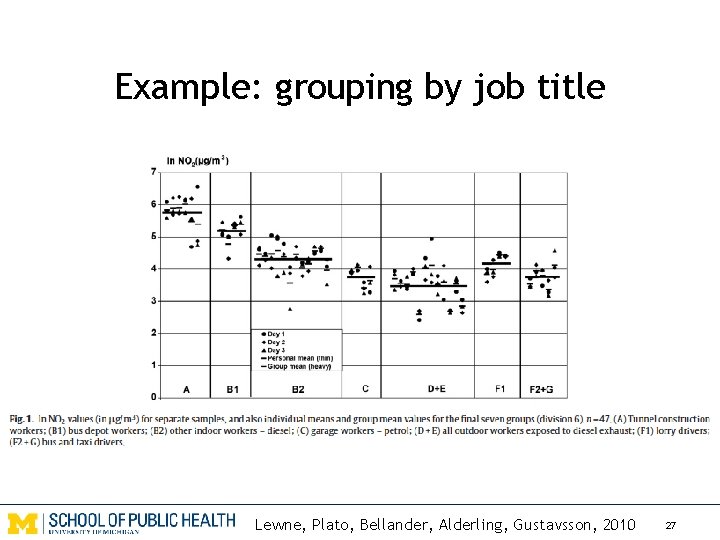 Example: grouping by job title Lewne, Plato, Bellander, Alderling, Gustavsson, 2010 27 
