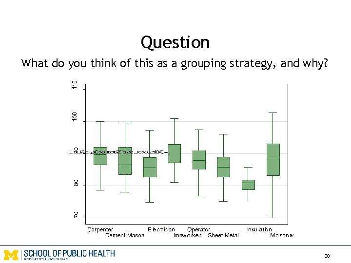 Question What do you think of this as a grouping strategy, and why? 30