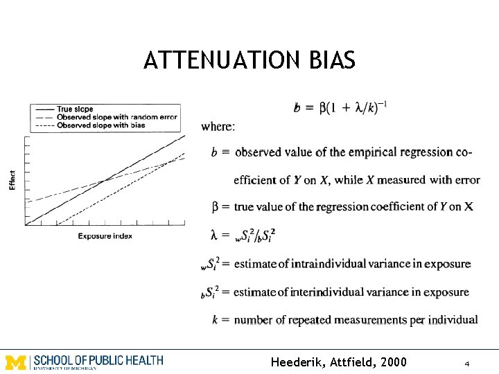 ATTENUATION BIAS Heederik, Attfield, 2000 4 