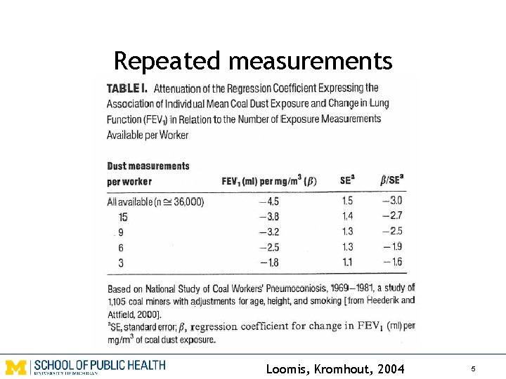 Repeated measurements Loomis, Kromhout, 2004 5 