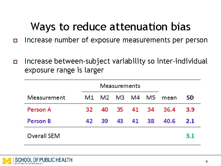 Ways to reduce attenuation bias o Increase number of exposure measurements person o Increase