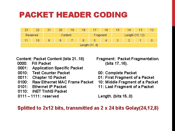 PACKET HEADER CODING 23 22 21 Reserved 11 10 20 19 18 Content 9 PACKET HEADER CODING 23 22 21 Reserved 11 10 20 19 18 Content 9