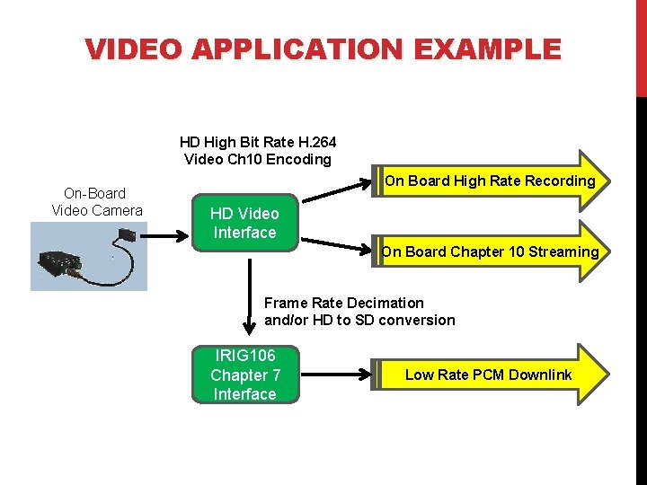 VIDEO APPLICATION EXAMPLE HD High Bit Rate H. 264 Video Ch 10 Encoding On-Board VIDEO APPLICATION EXAMPLE HD High Bit Rate H. 264 Video Ch 10 Encoding On-Board