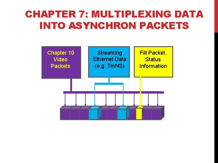 CHAPTER 7: MULTIPLEXING DATA INTO ASYNCHRON PACKETS Chapter 10 Video Packets Streaming Ethernet Data CHAPTER 7: MULTIPLEXING DATA INTO ASYNCHRON PACKETS Chapter 10 Video Packets Streaming Ethernet Data