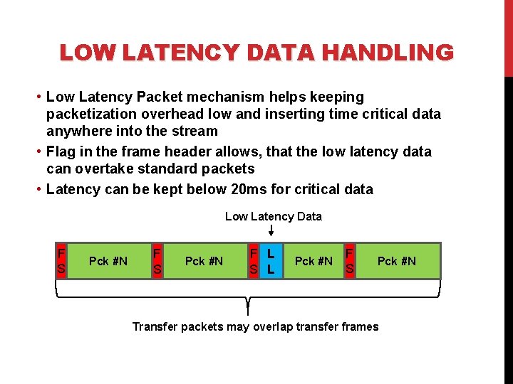 LOW LATENCY DATA HANDLING • Low Latency Packet mechanism helps keeping packetization overhead low LOW LATENCY DATA HANDLING • Low Latency Packet mechanism helps keeping packetization overhead low