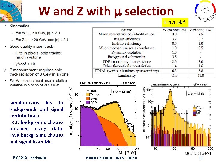 W and Z with m selection L=1. 1 pb‐ 1 Simultaneous fits to backgrounds