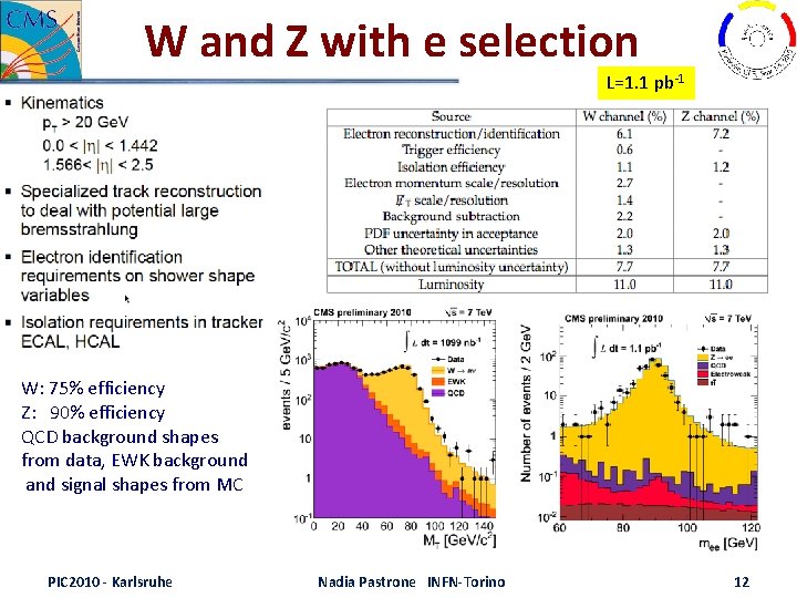 W and Z with e selection L=1. 1 pb‐ 1 W: 75% efficiency Z: W and Z with e selection L=1. 1 pb‐ 1 W: 75% efficiency Z: