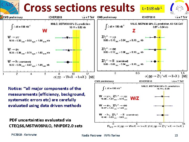 Cross sections results W L=198 nb‐ 1 Z Notice: ~all major components of the Cross sections results W L=198 nb‐ 1 Z Notice: ~all major components of the