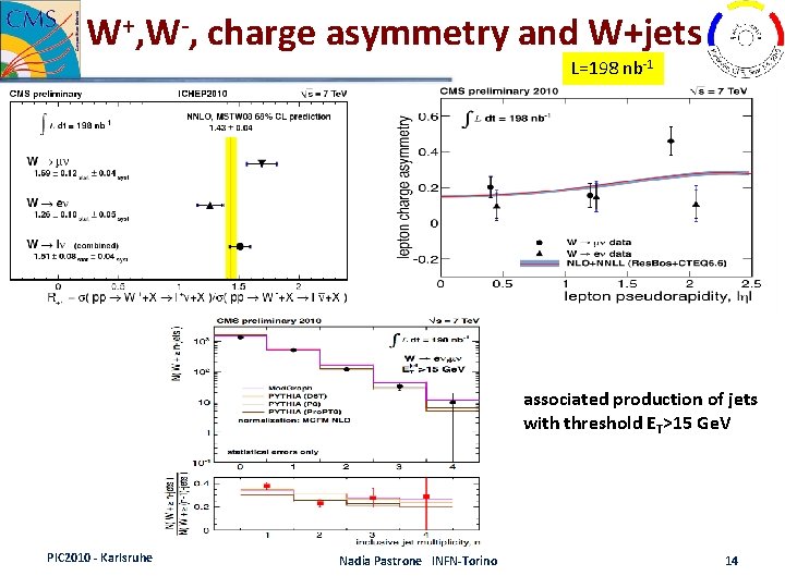 W+, W-, charge asymmetry and W+jets L=198 nb‐ 1 associated production of jets with