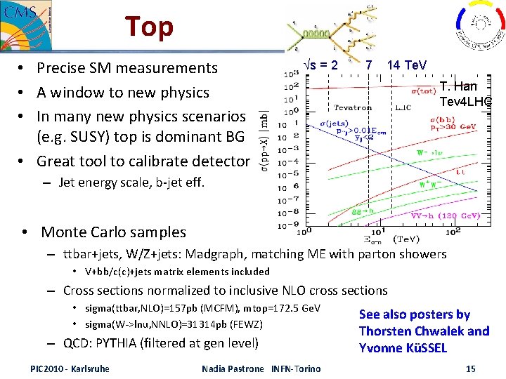 Top • Precise SM measurements • A window to new physics • In many