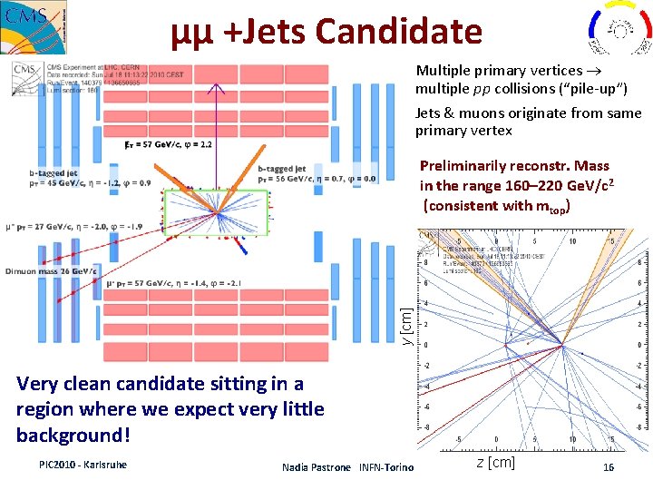 µµ +Jets Candidate Multiple primary vertices multiple pp collisions (“pile‐up”) Jets & muons originate