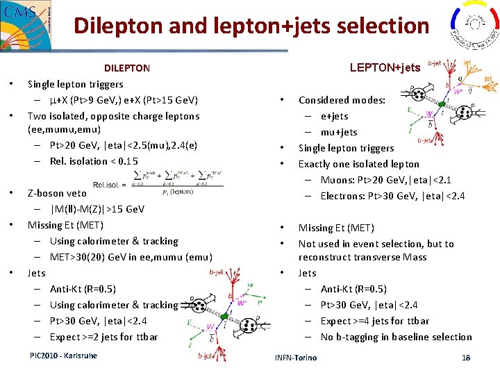 Dilepton and lepton+jets selection • • • DILEPTON Single lepton triggers – m+X (Pt>9