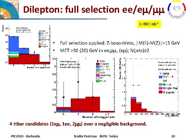 Dilepton: full selection ee/em/mm L=840 nb‐ 1 • Full selection applied: Z‐boson. Veto, |M(ll)‐M(Z)|>15