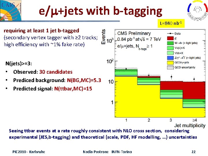 e/m+jets with b-tagging L=840 nb‐ 1 requiring at least 1 jet b-tagged (secondary vertex