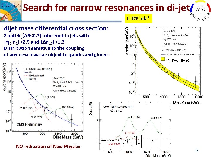Search for narrow resonances in di-jet L=840 nb‐ 1 dijet mass differential cross section: