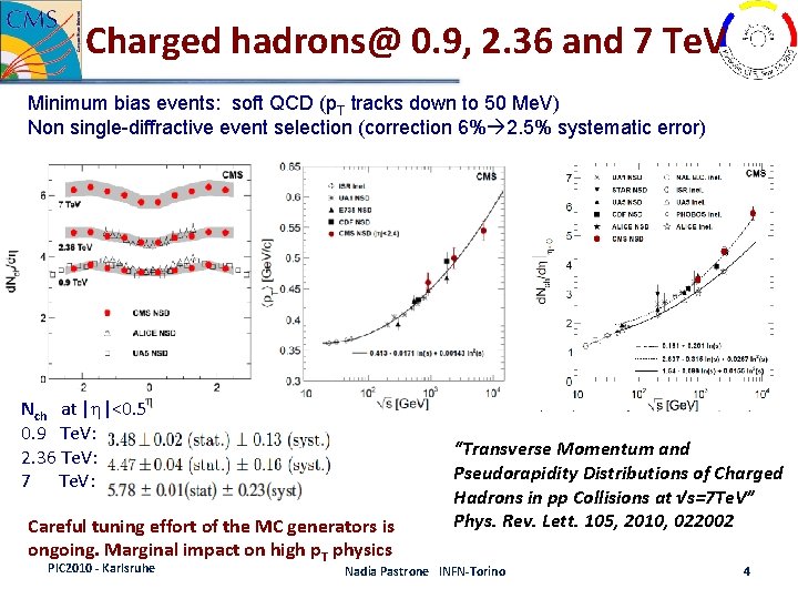 Charged hadrons@ 0. 9, 2. 36 and 7 Te. V Minimum bias events: soft