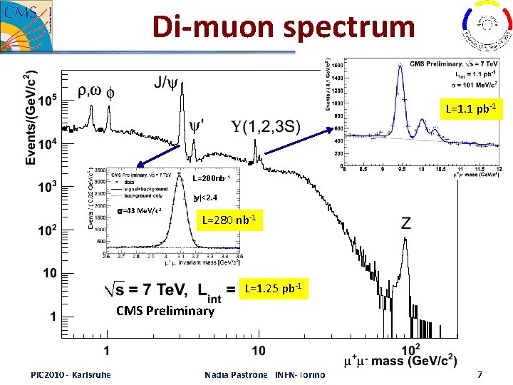 Di-muon spectrum L=1. 1 pb‐ 1 L=280 nb-1 |y|<2. 4 s=43 Me. V/c 2