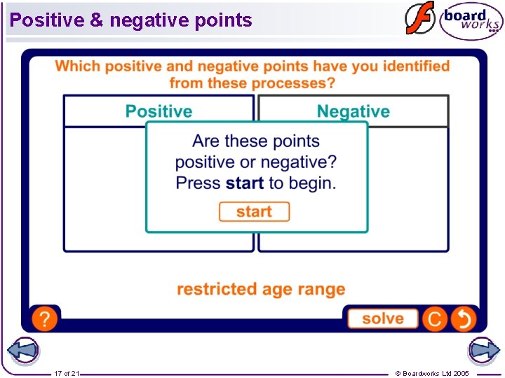 Positive & negative points 17 of 21 © Boardworks Ltd 2005 Positive & negative points 17 of 21 © Boardworks Ltd 2005