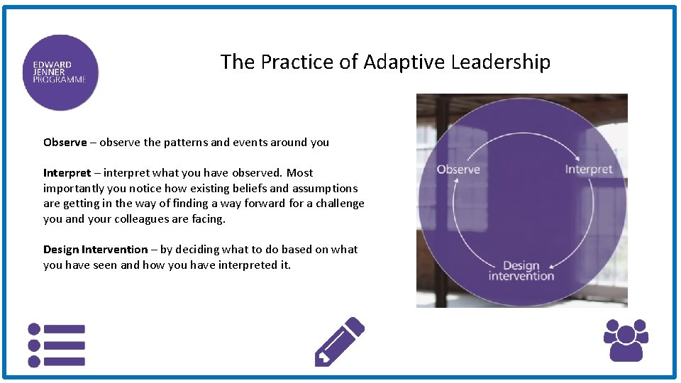 The Practice of Adaptive Leadership Observe – observe the patterns and events around you The Practice of Adaptive Leadership Observe – observe the patterns and events around you