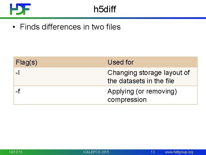 h 5 diff • Finds differences in two files Flag(s) -l Used for Changing
