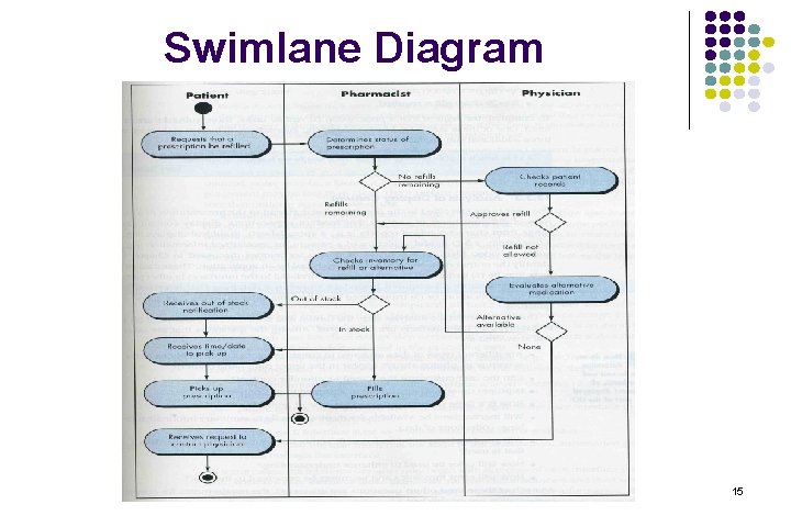 Swimlane Diagram 15 