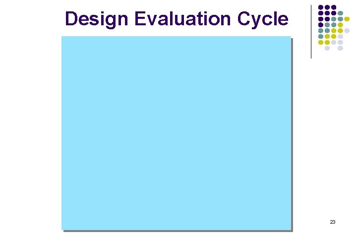 Design Evaluation Cycle 23  Design Evaluation Cycle 23