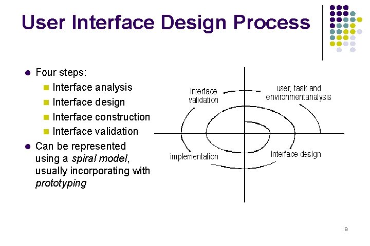 User Interface Design Process l Four steps: n Interface analysis n Interface design n