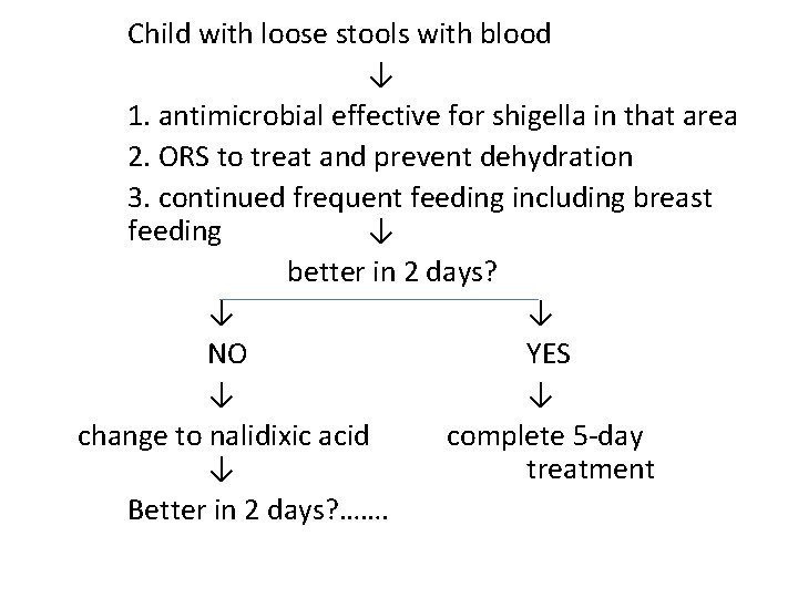 Child with loose stools with blood ↓ 1. antimicrobial effective for shigella in that