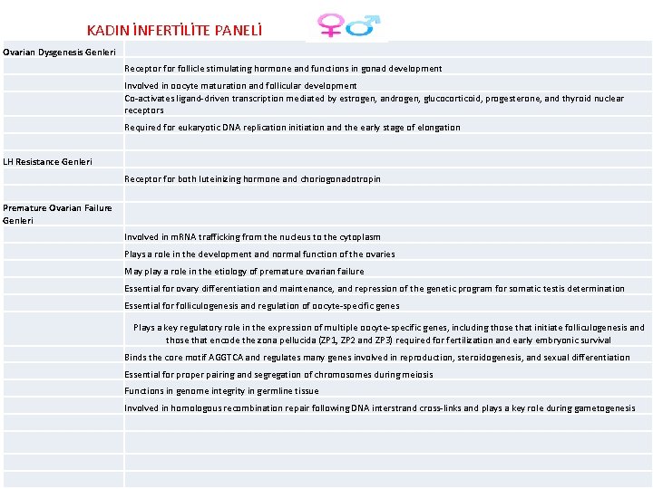 KADIN İNFERTİLİTE PANELİ Ovarian Dysgenesis Genleri Receptor follicle stimulating hormone and functions in gonad