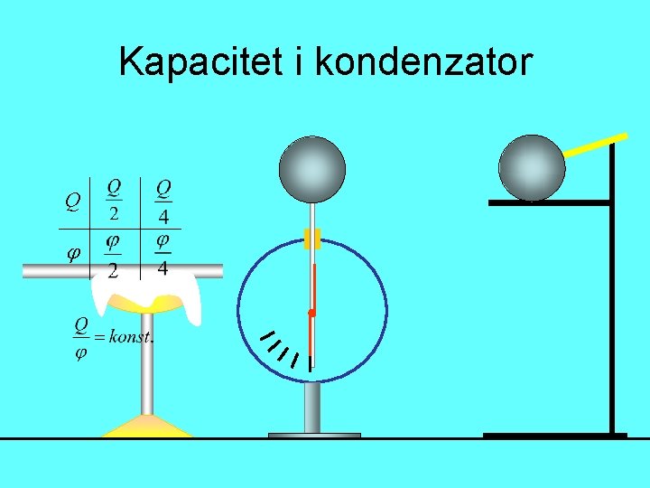 Kapacitet i kondenzator Q 