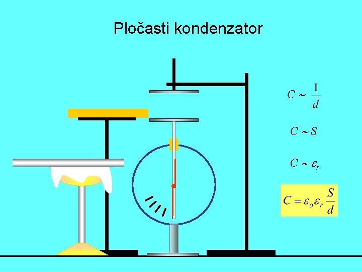 Pločasti kondenzator C C S C r 