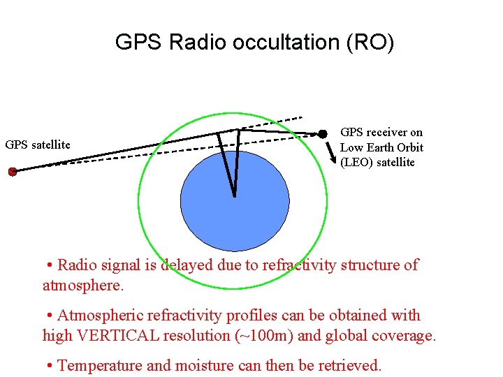 GPS Radio occultation (RO) GPS satellite GPS receiver on Low Earth Orbit (LEO) satellite