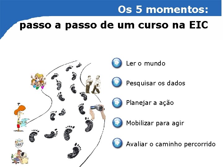 Os 5 momentos: passo a passo de um curso na EIC Ler o mundo