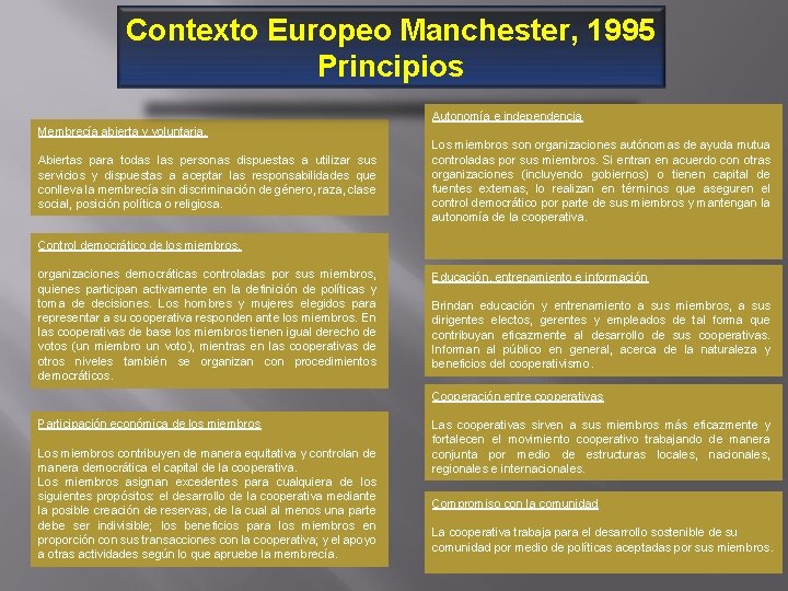 Contexto Europeo Manchester, 1995 Principios Autonomía e independencia Membrecía abierta y voluntaria. Abiertas para