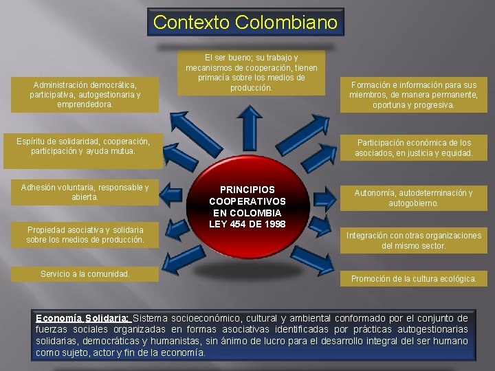 Contexto Colombiano Administración democrática, participativa, autogestionaria y emprendedora. El ser bueno; su trabajo y