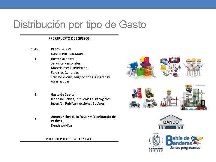 Distribución por tipo de Gasto PRESUPUESTO DE EGRESOS CLAVE 1 2 3 DESCRIPCION GASTO