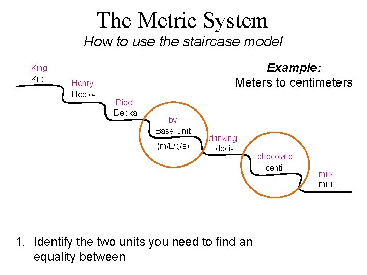 The Metric System How to use the staircase model King Kilo- Henry Hecto- Example: